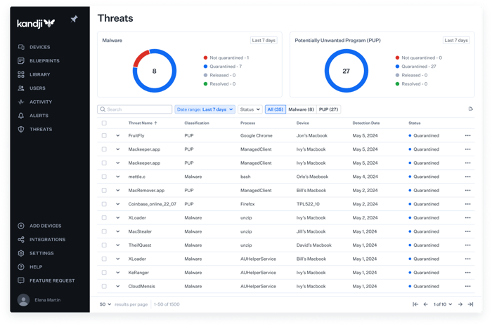 Kandji threat analysis user interface