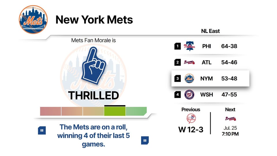 MLB team profile digital signage for the New York Mets