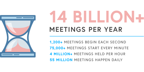 14 billion meetings take place every year