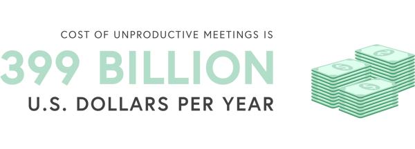 Unproductive meetings cost 399 Billion dollars per year