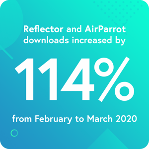 Reflector and AirParrot downloads increased by 114% from February to March 2020