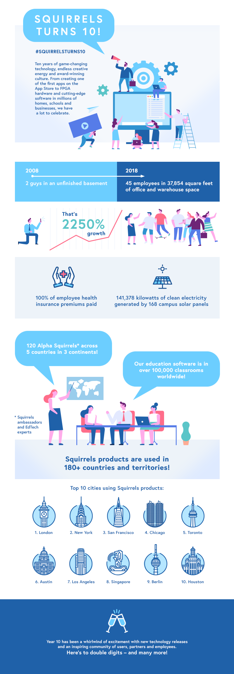 10-Year-Infographic