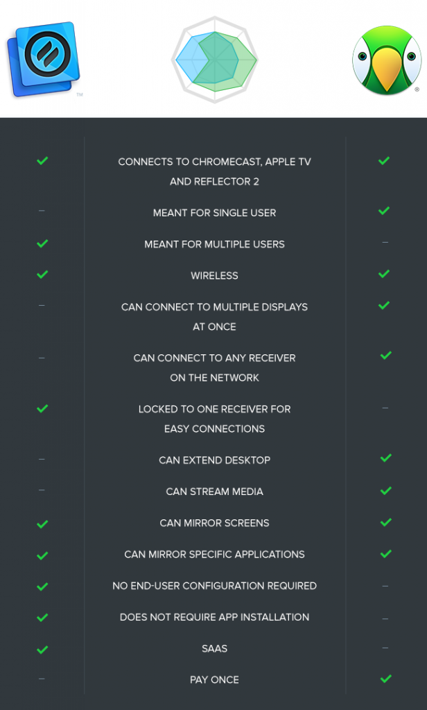 Reflector 2 free full version