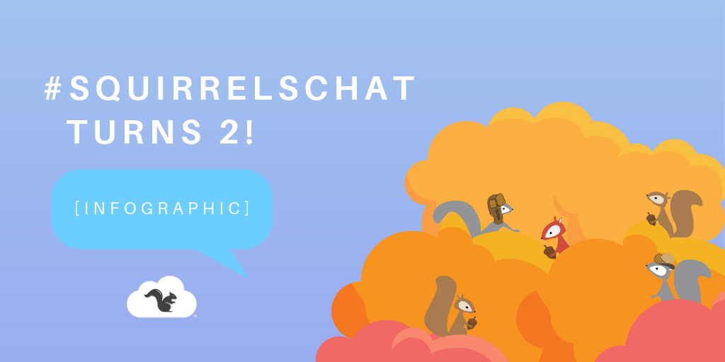 #SquirrelsChat Turns 2