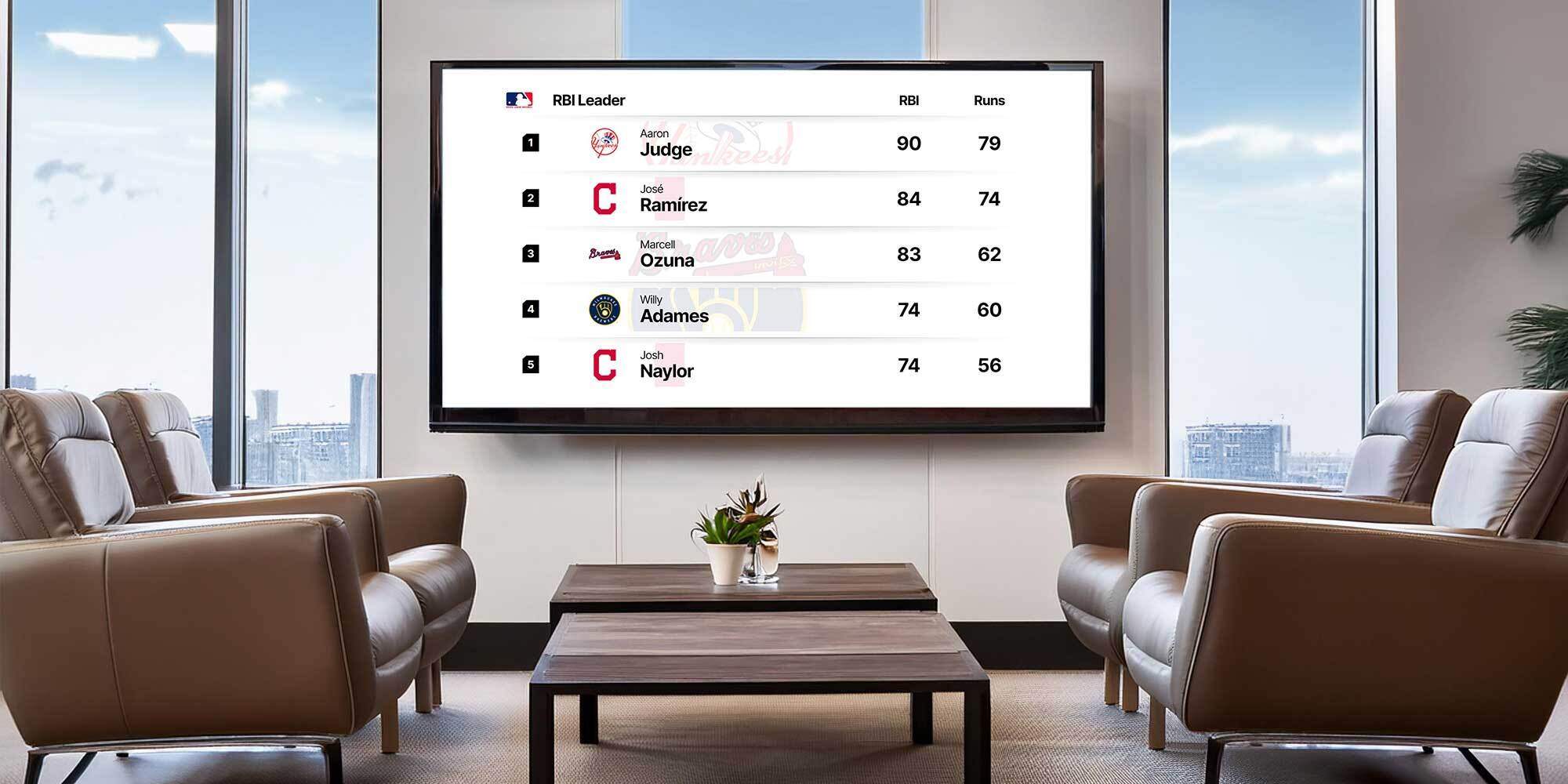 Sports digital signage on a TV screen in an office 