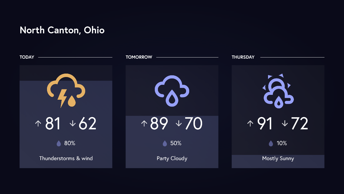 What's Your Forecast? Ditto Adds Weather Templates For Digital Signage